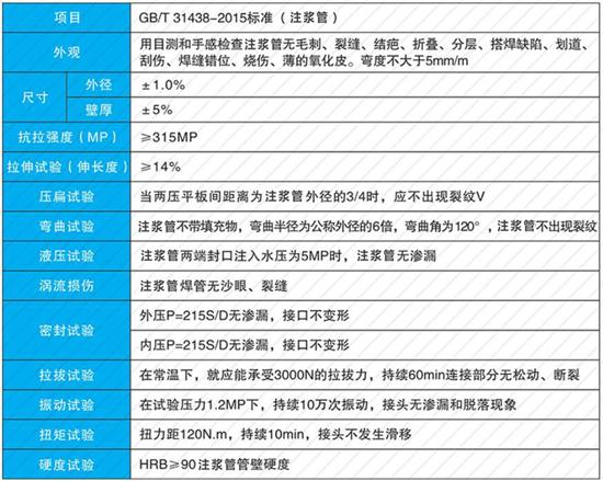 邯郸60注浆管现货性能参数