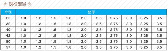 邯郸25注浆管价格规格尺寸